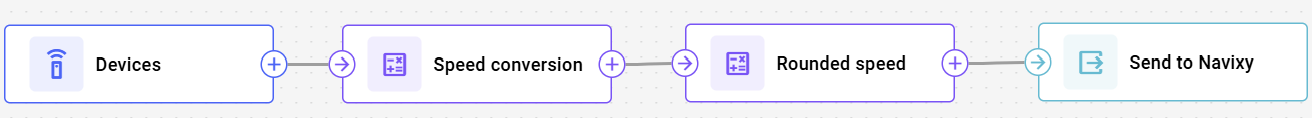 Example of a complete flow with two Initiate attribute nodes consecutively