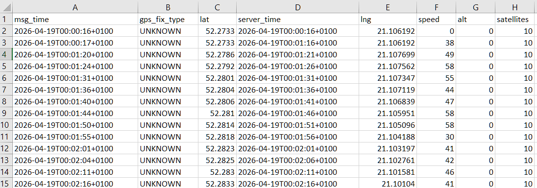 Raw data file columns example